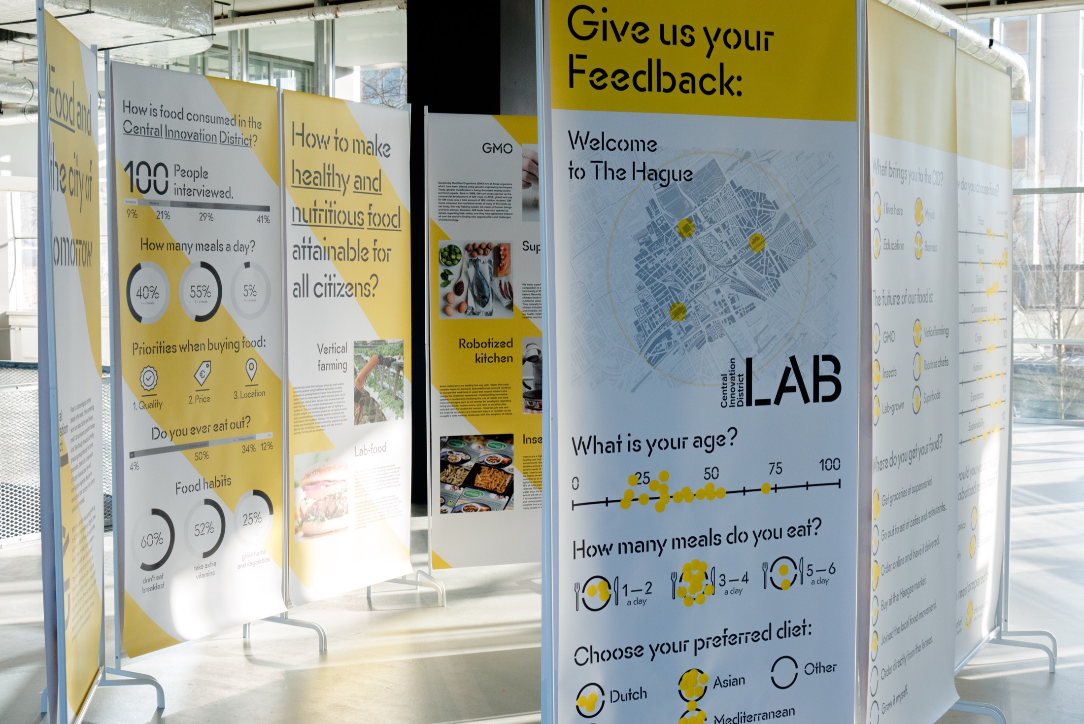 CID Future Labs